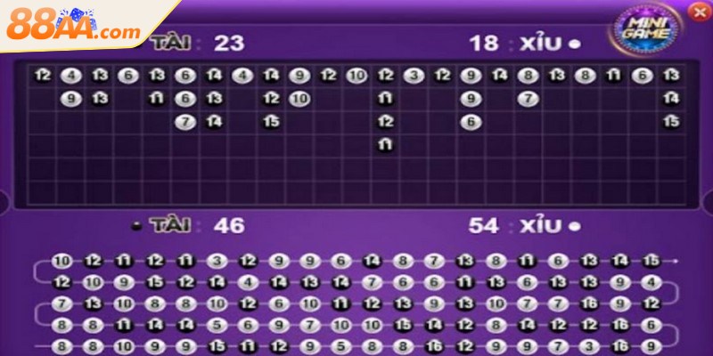 Các Loại Cầu Tài Xỉu - Thông Tin Cơ Bản Bạn Cần Biết 3 Cầu đảo xảy ra khi kết quả tài và xỉu thay phiên nhau liên tục